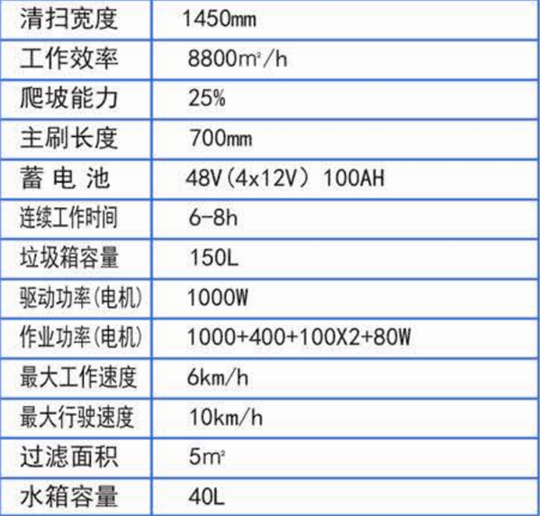 JC-SDC1450扫地车详情.png